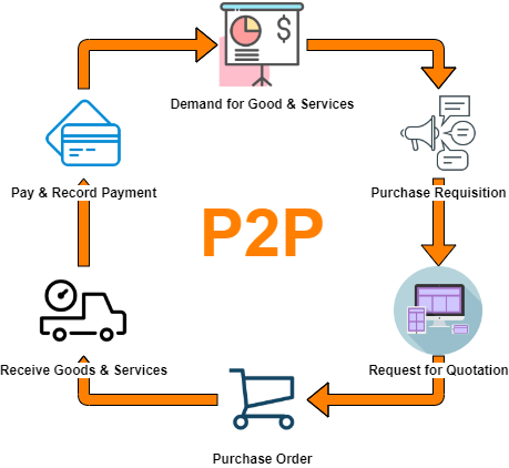 p2p-flow